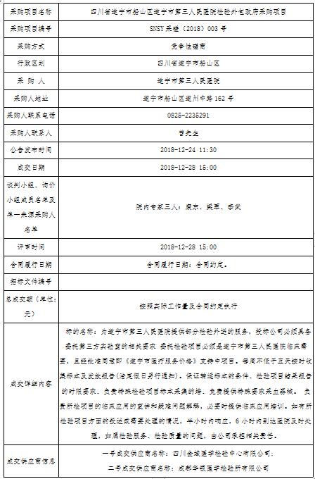 遂宁市第三人民医院检验外包政府采购项目成交公告